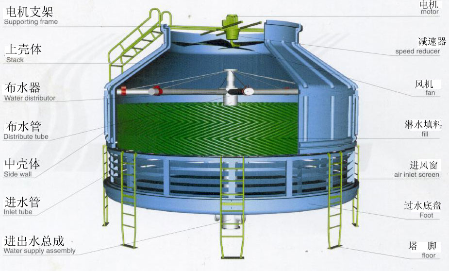 圓形逆流式冷卻塔