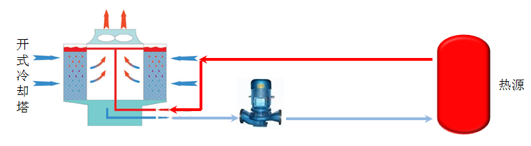  常溫工藝水工程